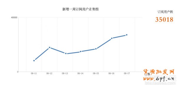 微淘一百零八式增加粉絲方法大集合 27