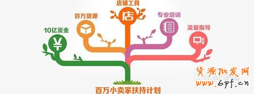 淘寶小賣家如何報名天天特價活動