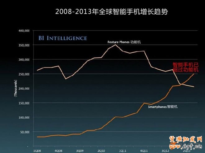 手機(jī)淘寶趨勢(shì)