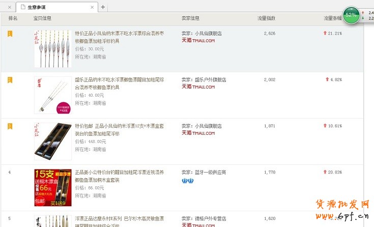 生意參謀將流量發揮到極致 3