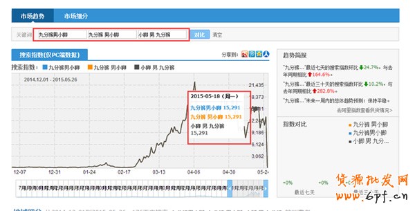 寶貝標(biāo)題組合