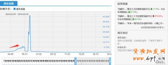 直通車推廣第一步：快準狠挑選主推寶貝