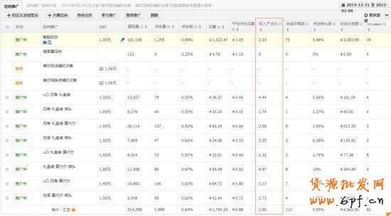 干貨：影響淘寶直通車權重的重要因素