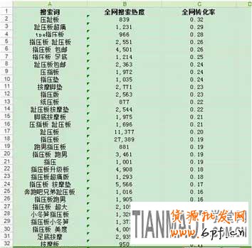 如何通過生意參謀工做好標題優化來提高自然排名呢？