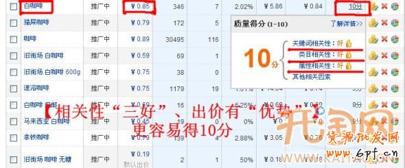 直通車質量得分