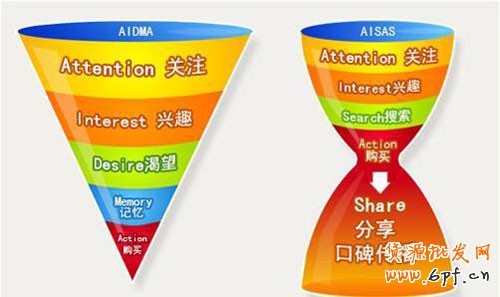 淘寶營銷之論壇推廣