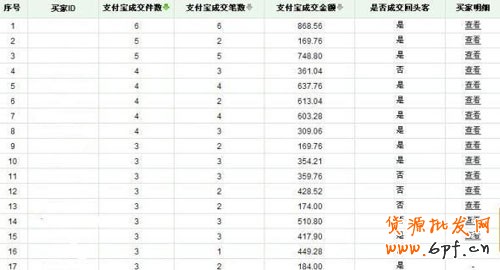 量子銷售數據分析··