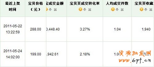 量子銷售數據分析7