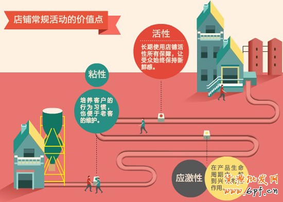 網(wǎng)店日常營銷1