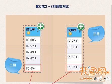 催付，不是打個(gè)電話這么簡(jiǎn)單
