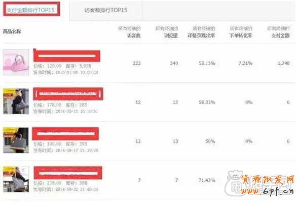 直通車如何選款實操方法