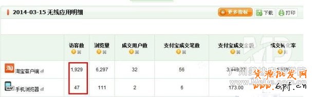 淘寶無(wú)線端鉆展如何發(fā)布？