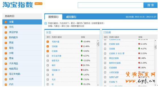 如何使用淘寶指數(shù)來獲取數(shù)據(jù)做好運(yùn)營