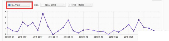 直通車數(shù)據(jù)
