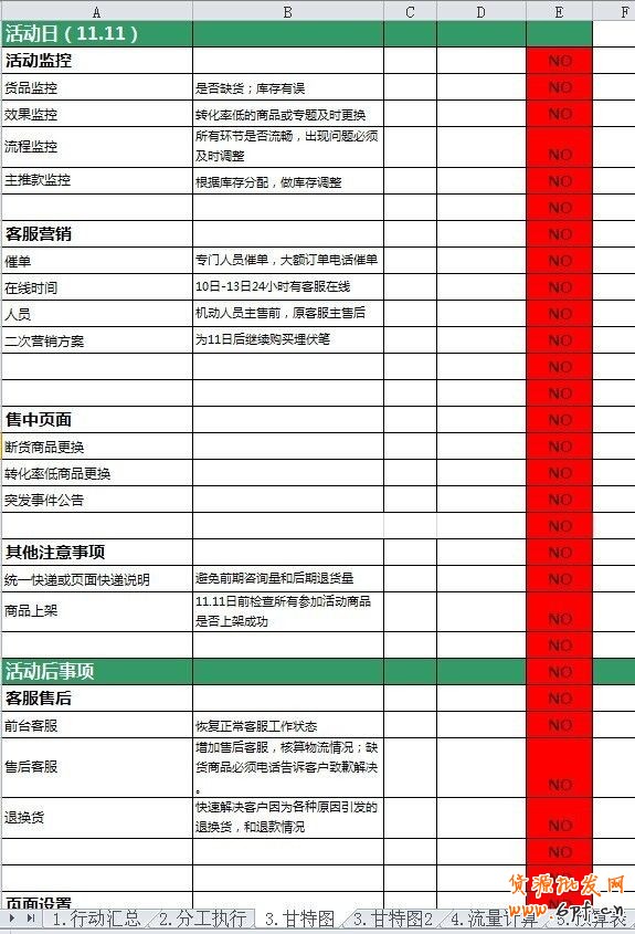 【雙十一必備】雙11活動(dòng)表格集合資源(大客戶部)