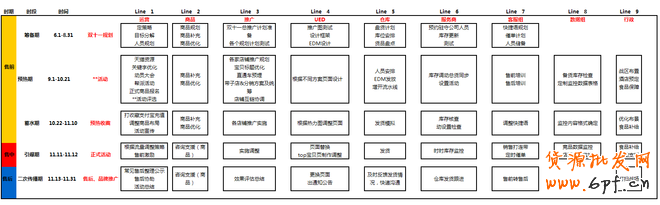 【雙十一必備】雙11活動(dòng)表格集合資源(大客戶部)