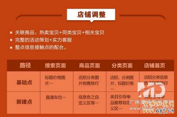 爆款寶貝是怎樣養成的？