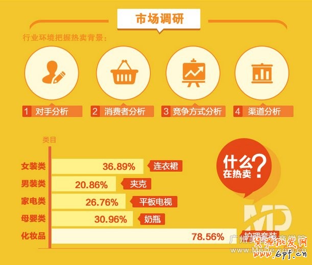 爆款寶貝是怎樣養成的？