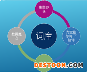 做好一個店鋪的全過程實戰(zhàn)操作