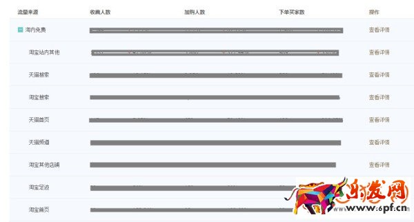淘寶生意參謀工具如何自檢店鋪引流效果?