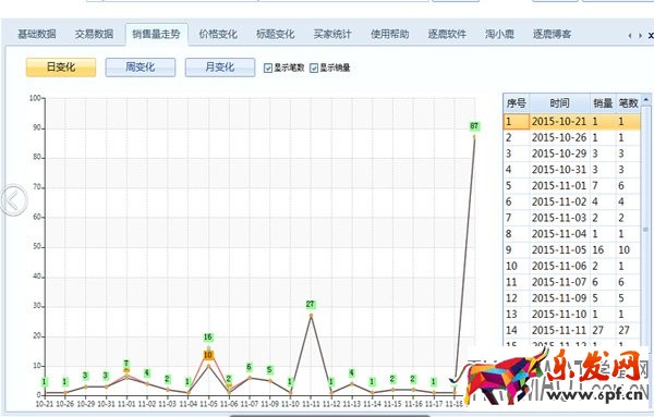 淘寶天天特價報名的幾個誤區需避免