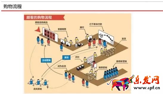 京東客服如何提升店鋪轉化率？