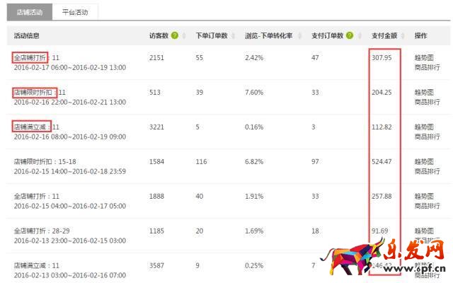一個速賣通旺鋪是如何煉成的?