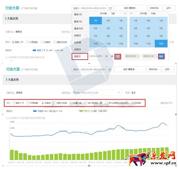 生意參謀應該必須這么用!