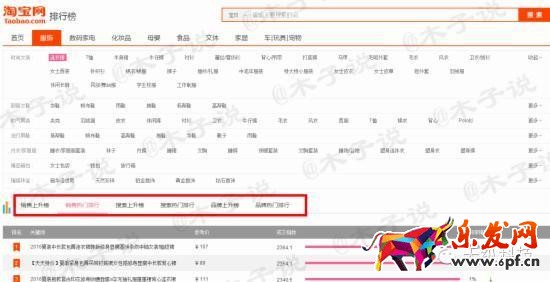 直通車關鍵詞出價選款