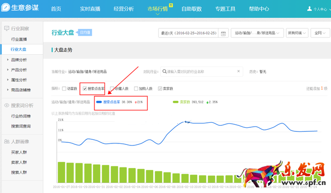生意參謀數(shù)據(jù)背后的含義（七）：市場行情 上