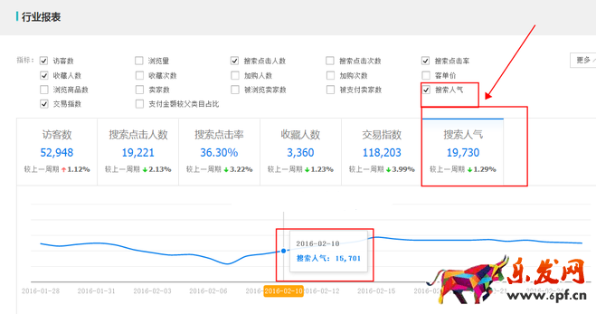 生意參謀數(shù)據(jù)背后的含義（七）：市場行情 上