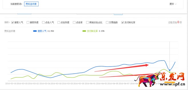 生意參謀禁止爬數據后 如何做一個高價值標題?