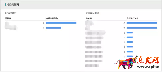 生意參謀如何監控競品流量結構？