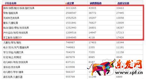 掌握玩具類目技巧，玩轉六一兒童節！