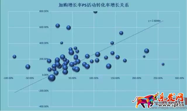 4個(gè)步驟讓你玩轉(zhuǎn)活動(dòng)商品布局