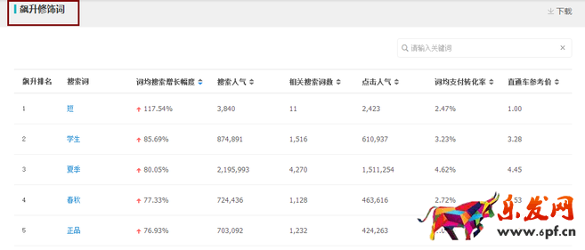 生意參謀禁止爬數據后 如何做一個高價值標題？