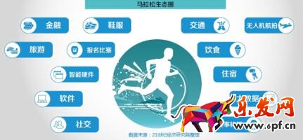 數說運動消費八大變化趨勢:女人根本沒被滿足?