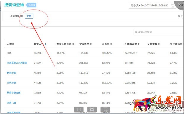 如何利用關鍵詞的數(shù)據(jù)進行選款？