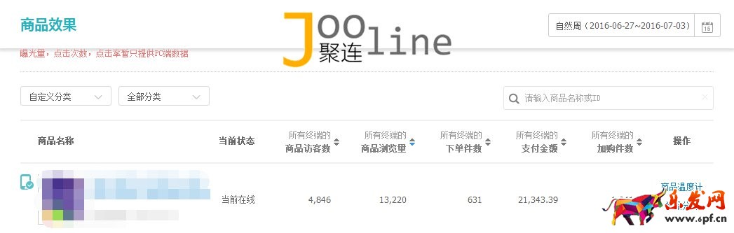 如何在旺季做好店鋪，提升店鋪銷售額？