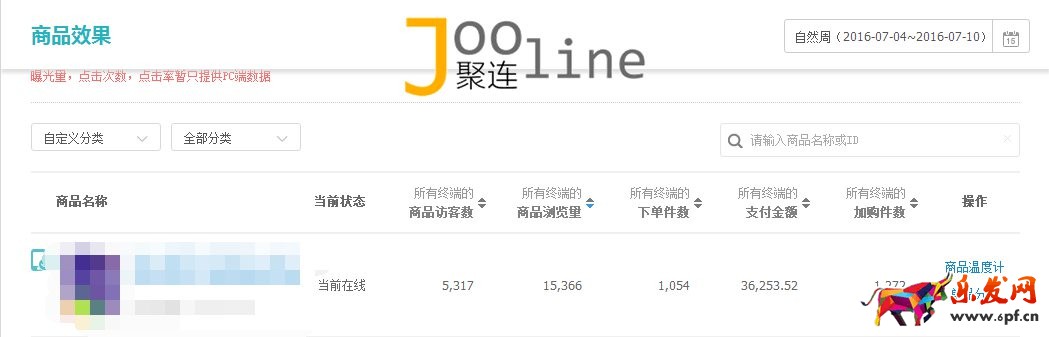 如何在旺季做好店鋪，提升店鋪銷售額？