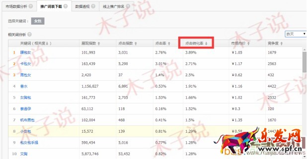 直通車基礎性優化實操技巧
