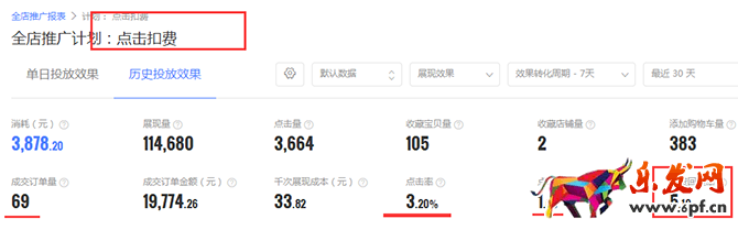 新手賣家如何玩轉(zhuǎn)“智鉆”版鉆展?