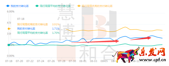 獲取精準(zhǔn)流量,人群標(biāo)簽的洪荒之力 獲取精準(zhǔn)流量,人群標(biāo)簽的洪荒之力