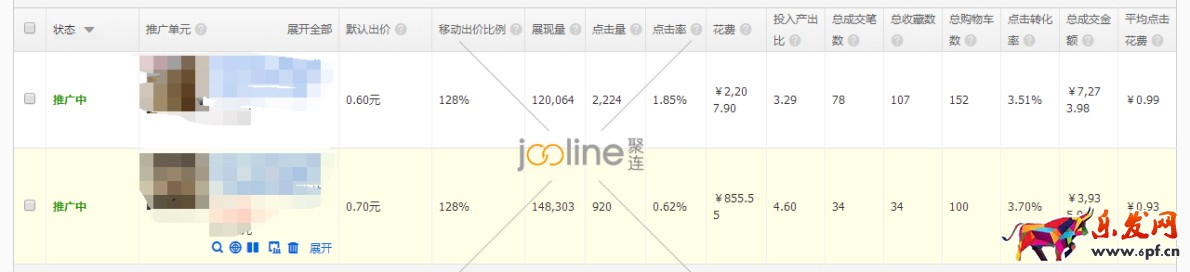 做好數(shù)據(jù)分析，優(yōu)化直通車