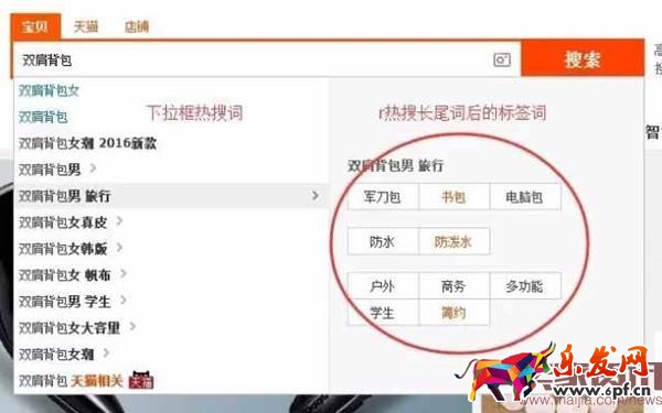 淘寶集市店如何做出高流量標題？
