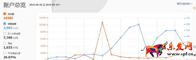 非公開計劃 非公開計劃