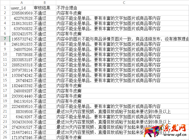 淘寶創(chuàng)作達人