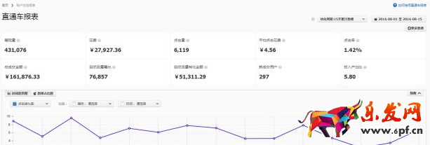 新手直通車推廣