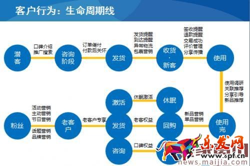 微商如何維護(hù)好老顧客？