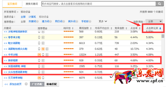 直通車測(cè)款